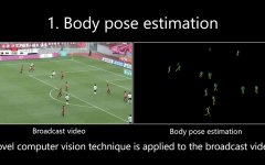 深度学习应用于足球比赛分析